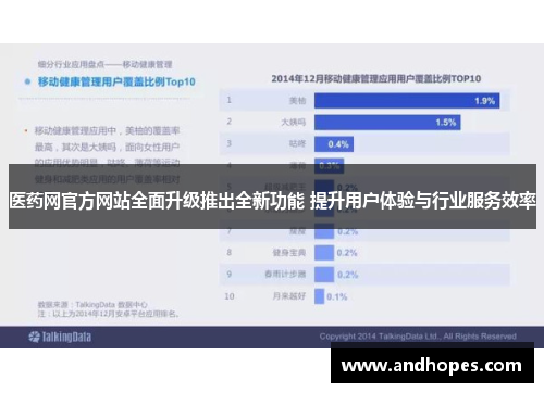 医药网官方网站全面升级推出全新功能 提升用户体验与行业服务效率