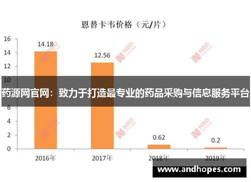 药源网官网：致力于打造最专业的药品采购与信息服务平台