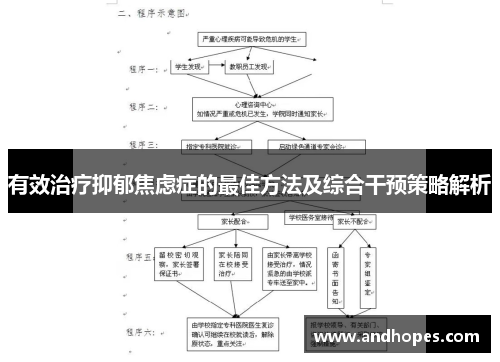 有效治疗抑郁焦虑症的最佳方法及综合干预策略解析